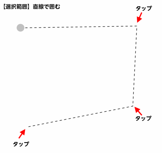 Procreate選択範囲ツール　直線で囲む