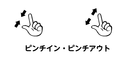 ピンチイン、ピンチアウト