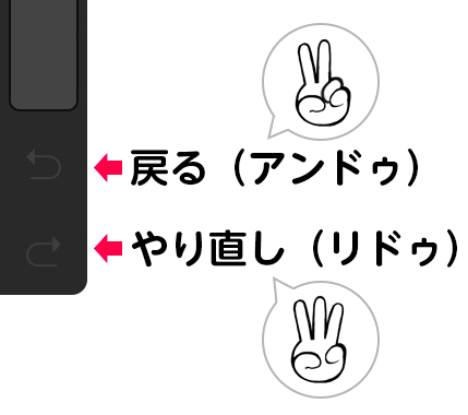 アンドゥとリドゥのジェスチャ