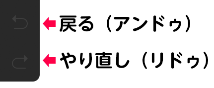 アンドゥとリドゥ