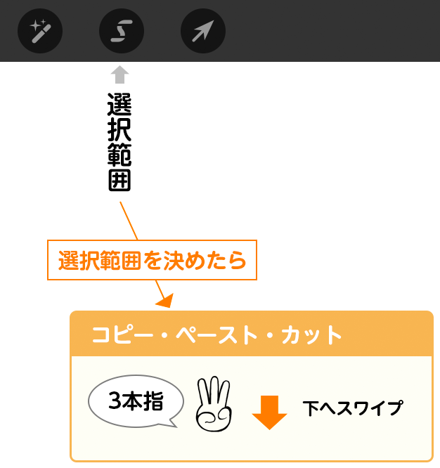 選択範囲とジェスチャ